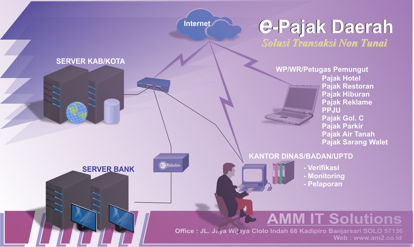 e-Pajak Daerah Lainnya